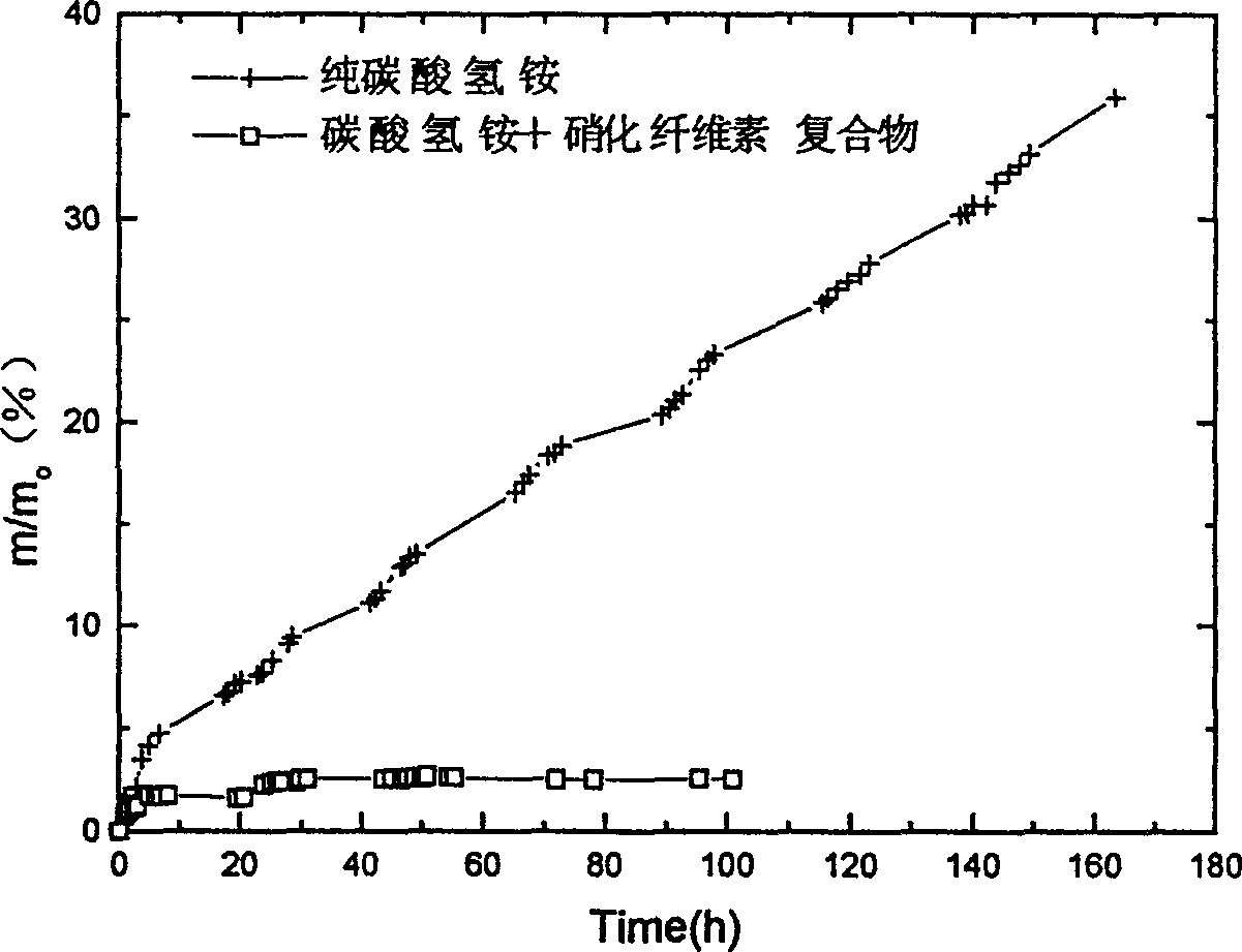 Film-coated slow-released fertilizer and preparation process thereof