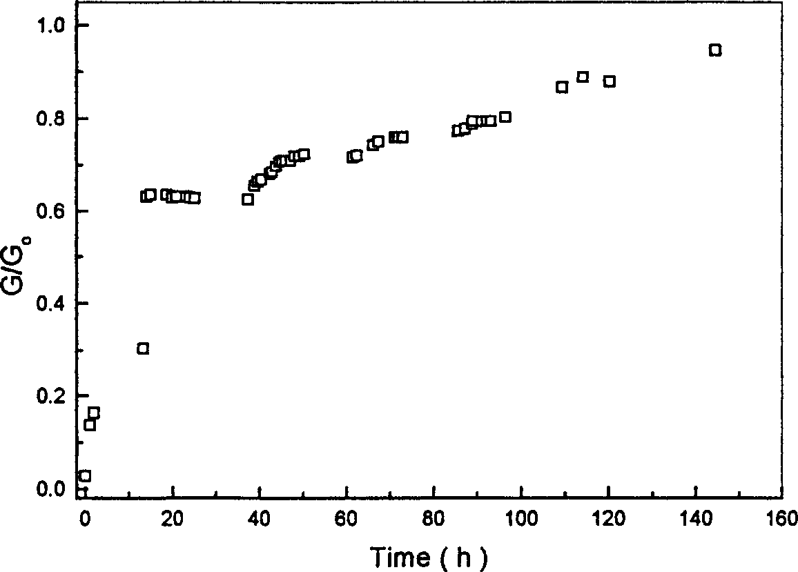 Film-coated slow-released fertilizer and preparation process thereof