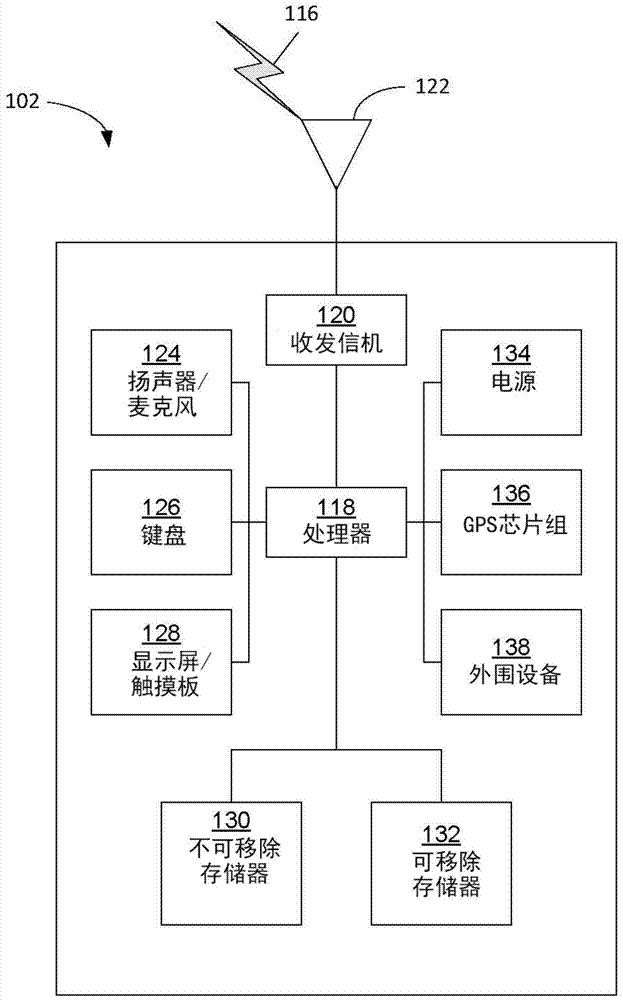 Handling MTC long DRX cycle/sleep lengths