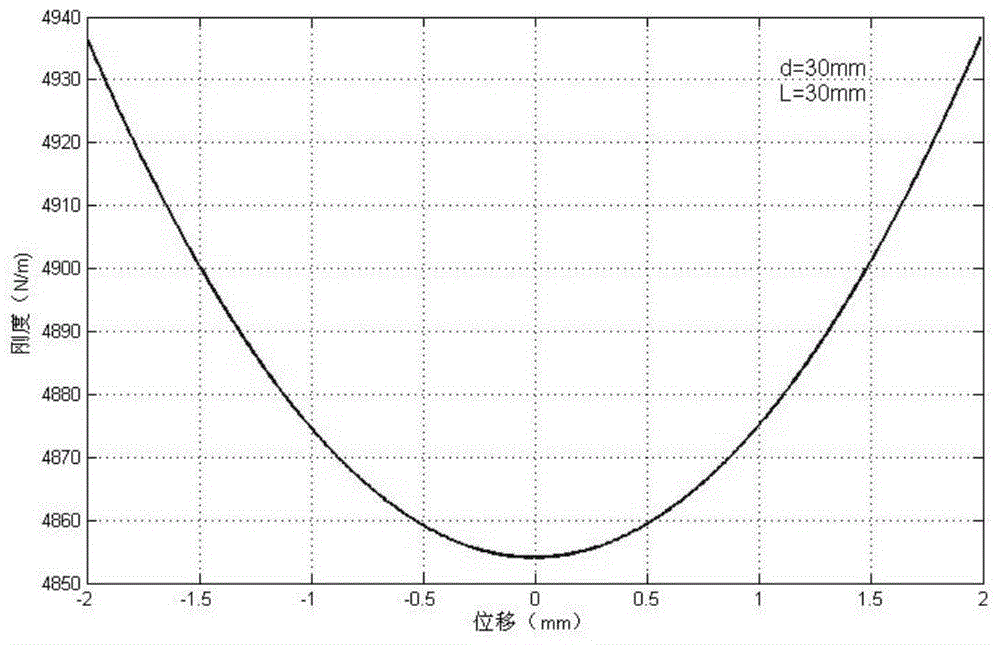 Maglev nonlinear vibration isolator of satellite sensitive load and design method