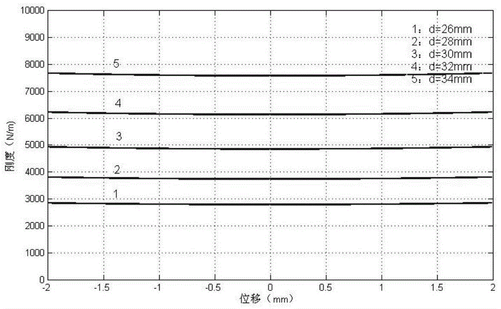 Maglev nonlinear vibration isolator of satellite sensitive load and design method