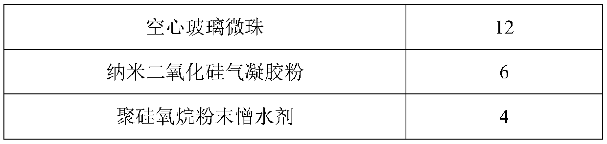 Environment-friendly inorganic thermal insulation material and preparation method thereof