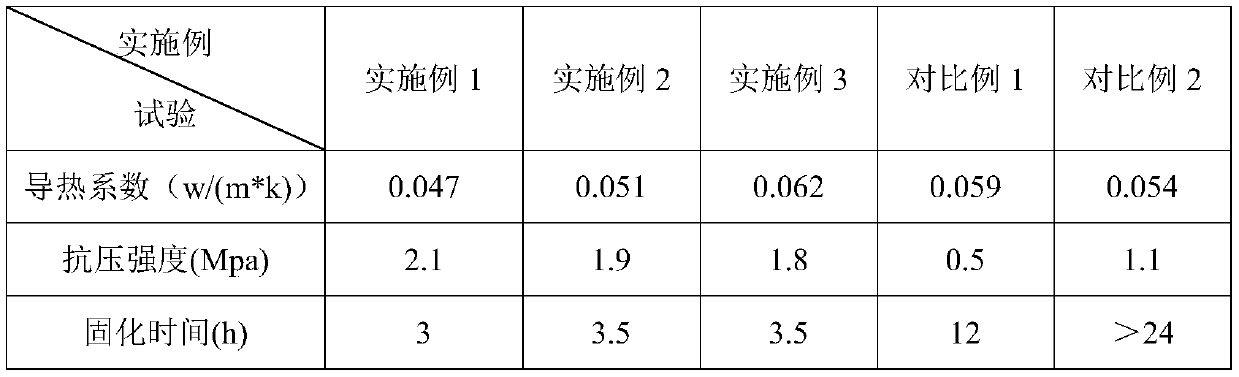 Environment-friendly inorganic thermal insulation material and preparation method thereof