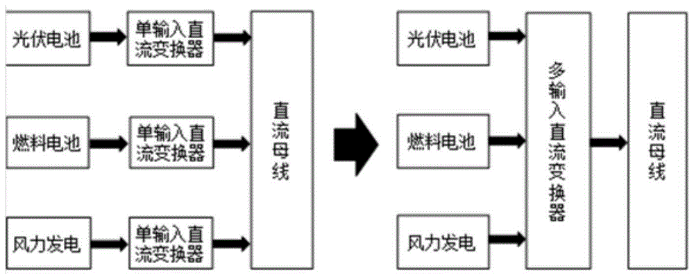 Control method based on multi-input direct current converter switch state of state machine