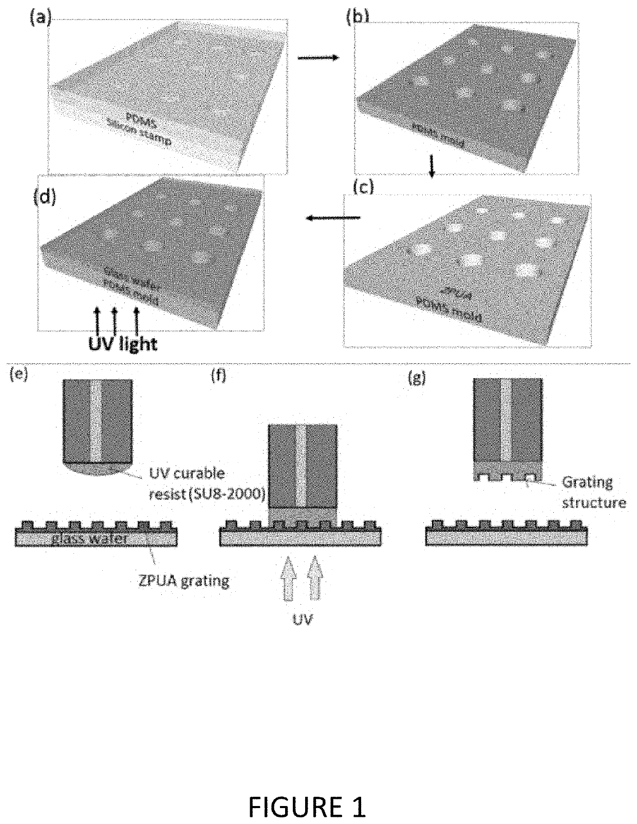 Nano-patterning methods including: (1) patterning of nanophotonic structures at optical fiber tip for refractive index sensing and (2) plasmonic crystal incorporating graphene oxide gas sensor for detection of volatile organic compounds