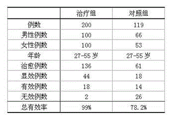 Spleen-invigorating and qi-supplementing preparation for treatment of enteritis and preparation method thereof