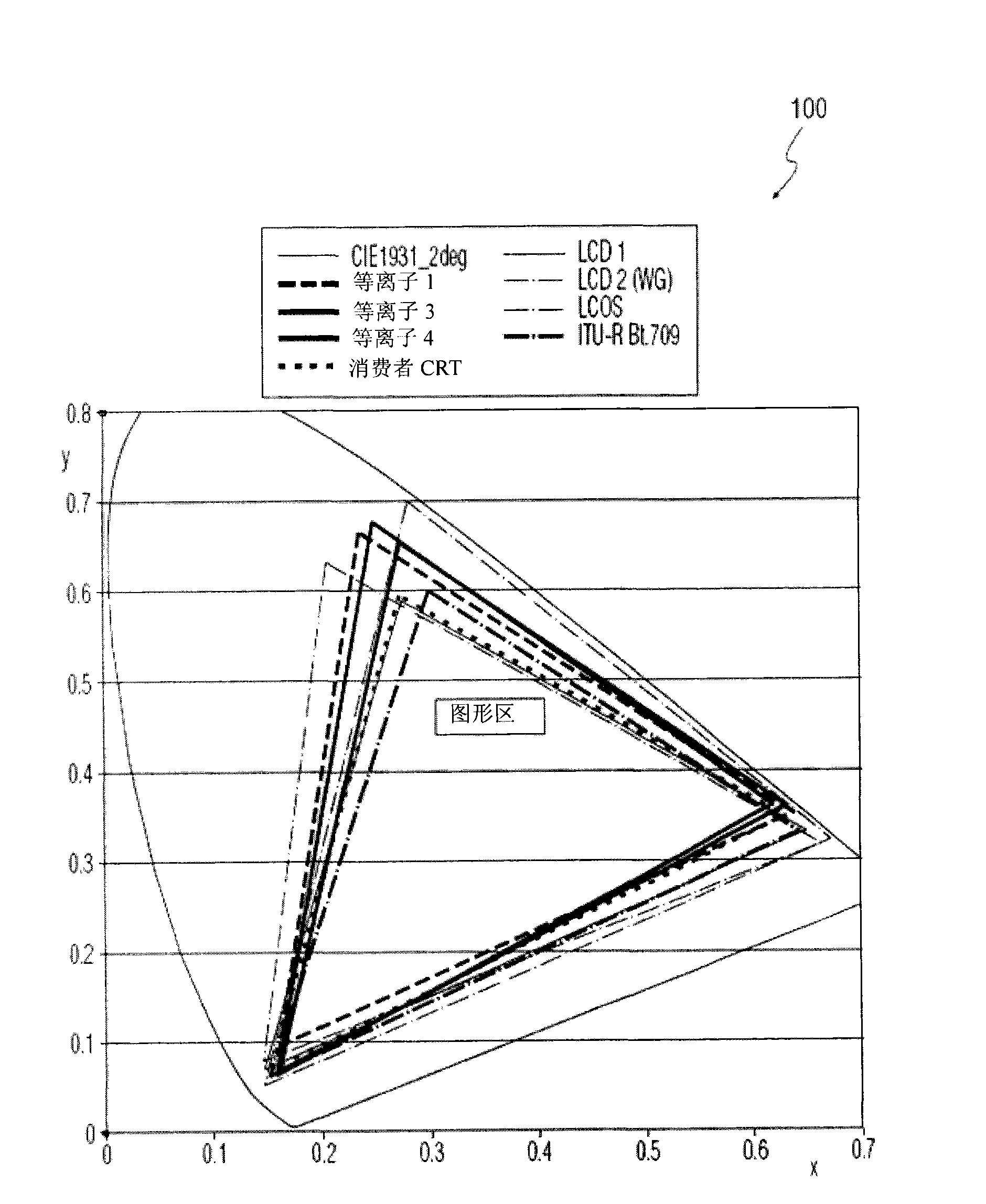 Methods and systems for displays with chromatic correction with differing chromatic ranges