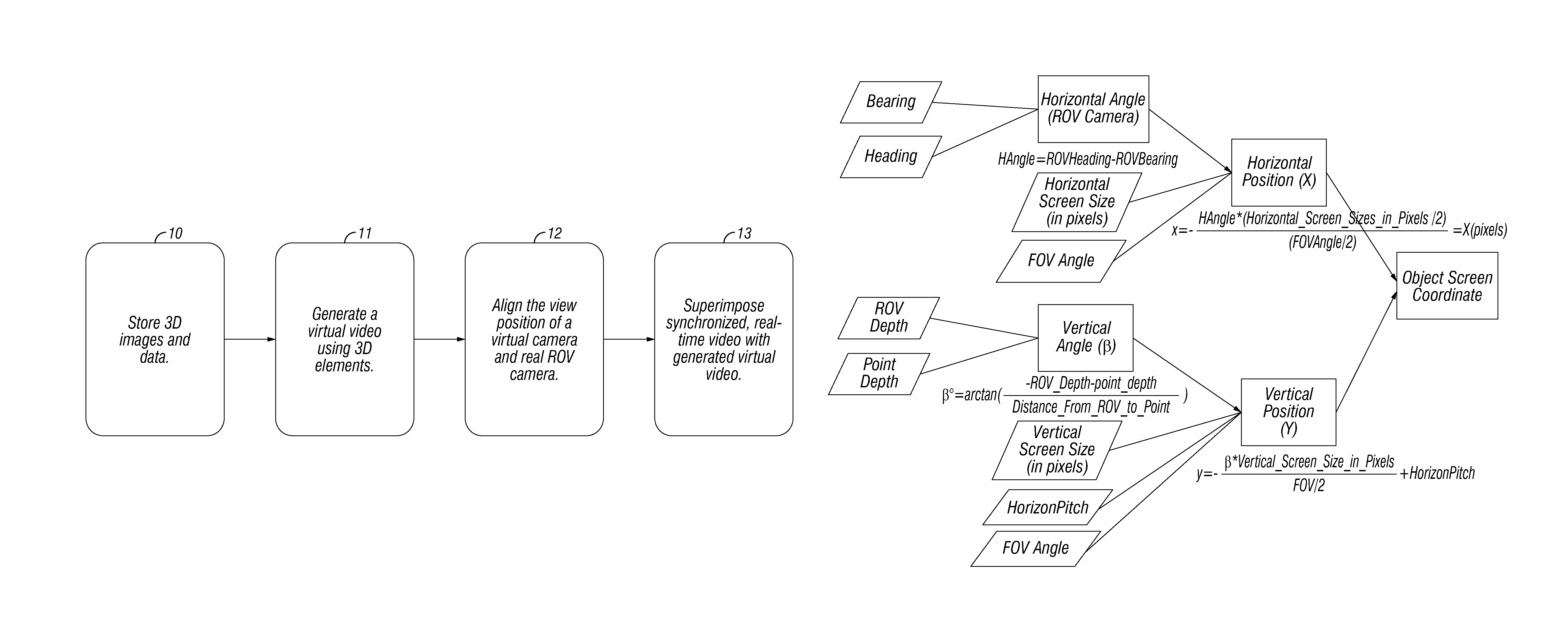 System and method of operation for remotely operated vehicles with superimposed 3D imagery