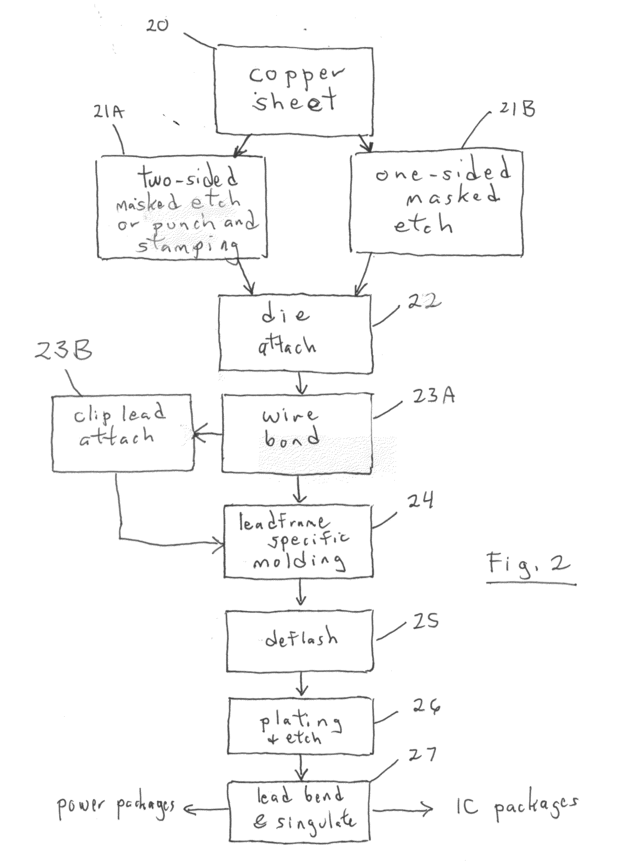 Universal Surface-Mount Semiconductor Package