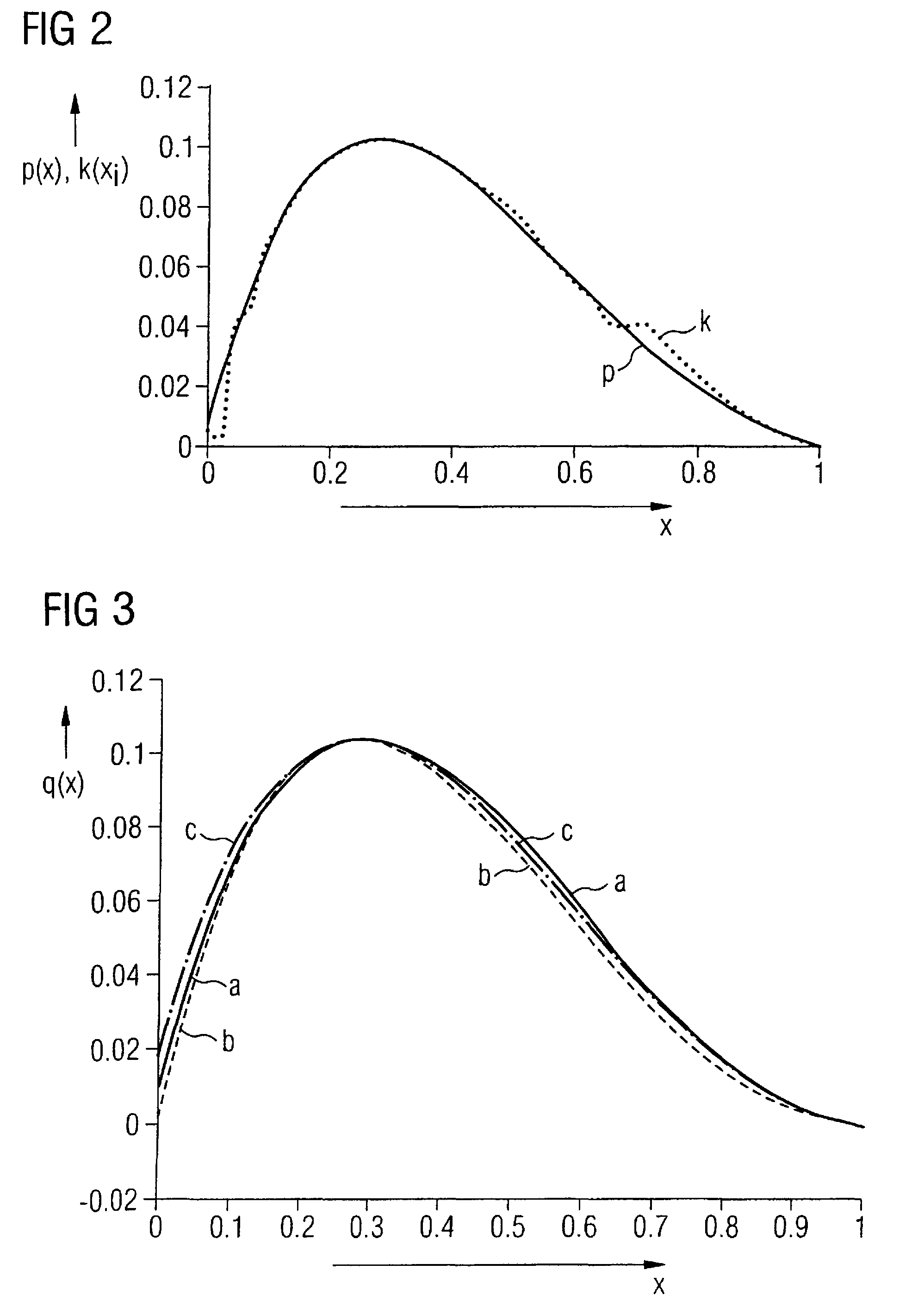 Tomographic image reconstruction method and apparatus using filtered back projection