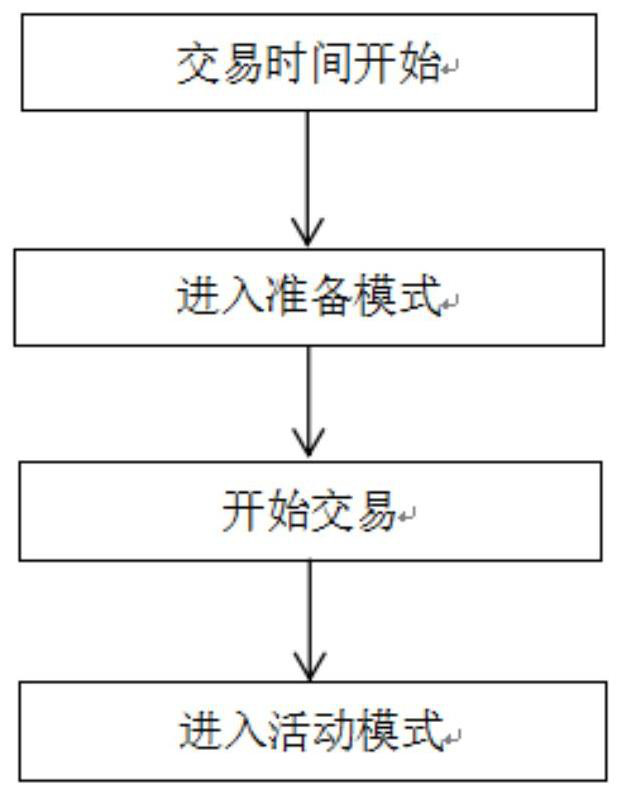 Second-hand car transaction system based on block chain