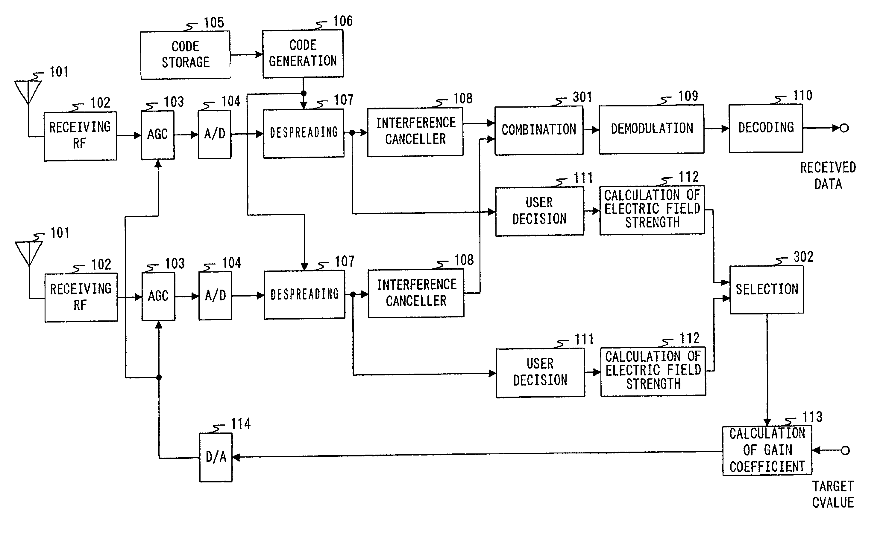 Receiving apparatus and gain control method