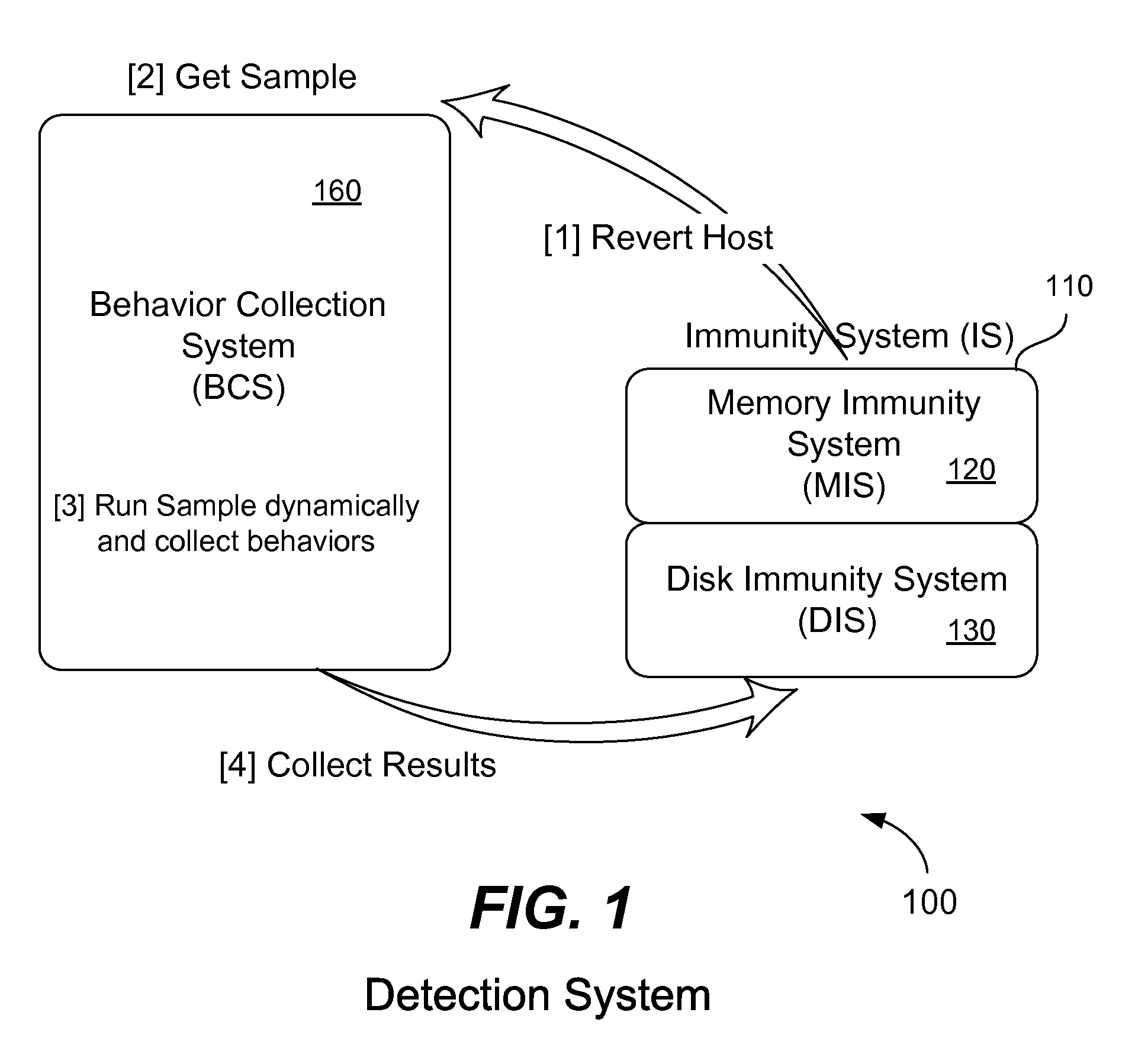 Detection of advanced persistent threat having evasion technology