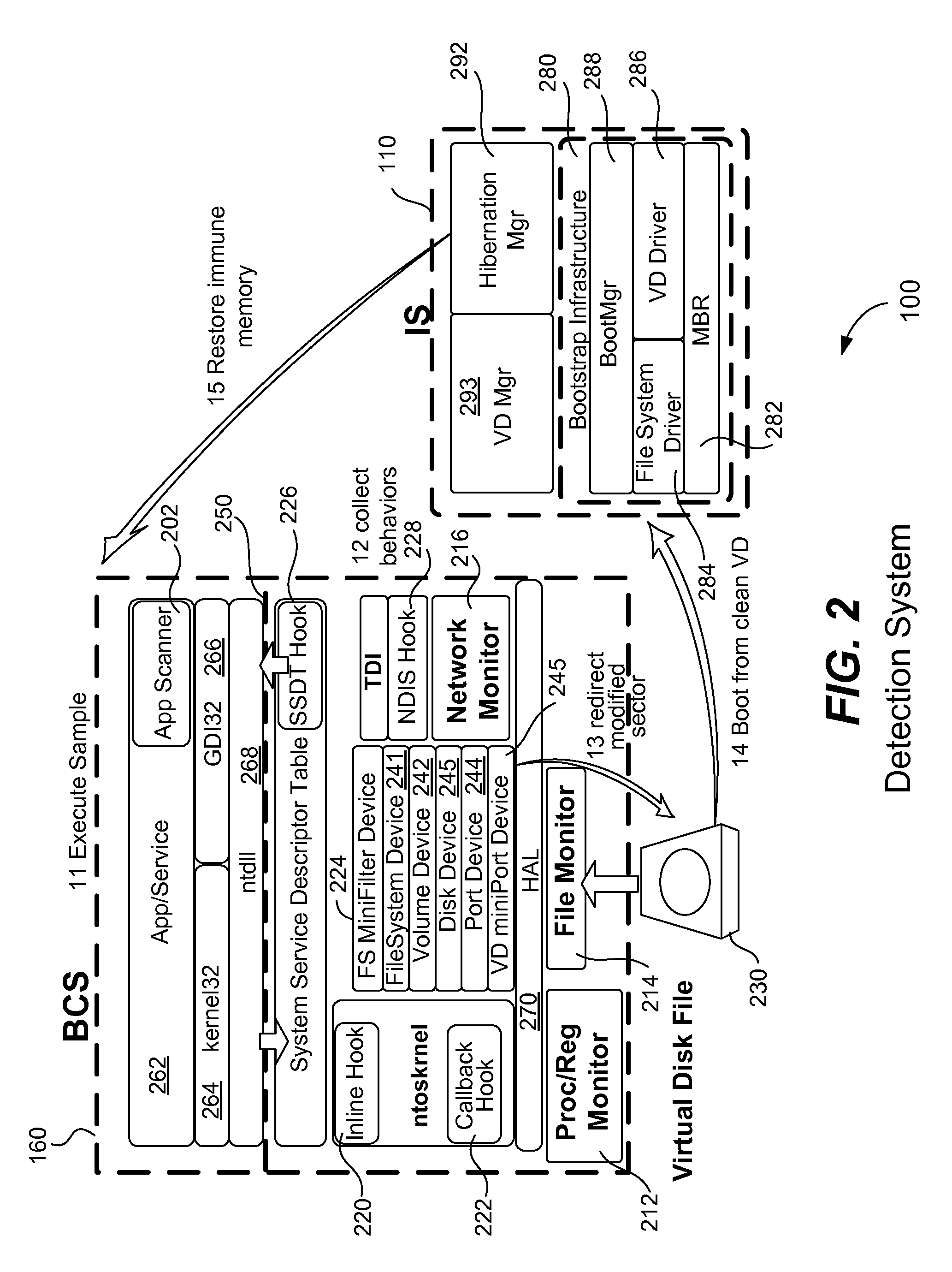 Detection of advanced persistent threat having evasion technology