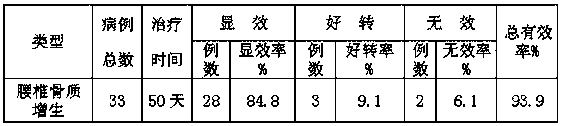 Medicine for treating lumbar hyperosteogeny and preparation method thereof