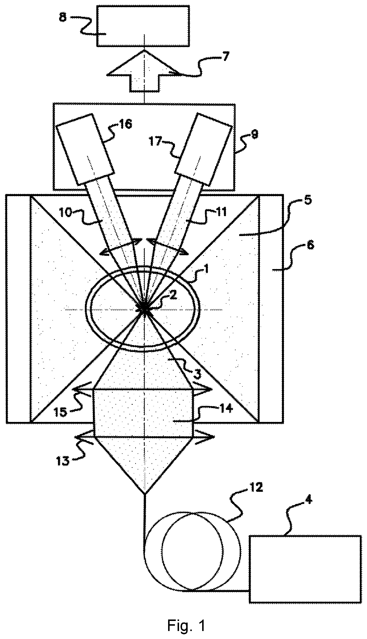 Laser-pumped plasma light source and plasma ignition method