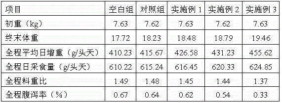 Preparation method for soybean peptide protein feed without bitterness