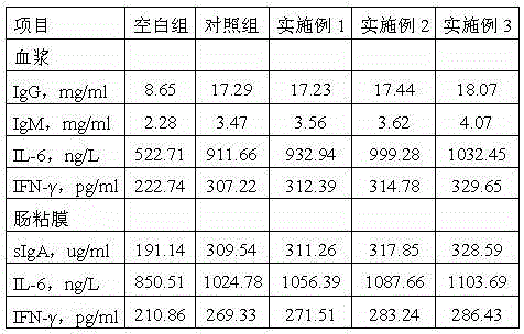 Preparation method for soybean peptide protein feed without bitterness