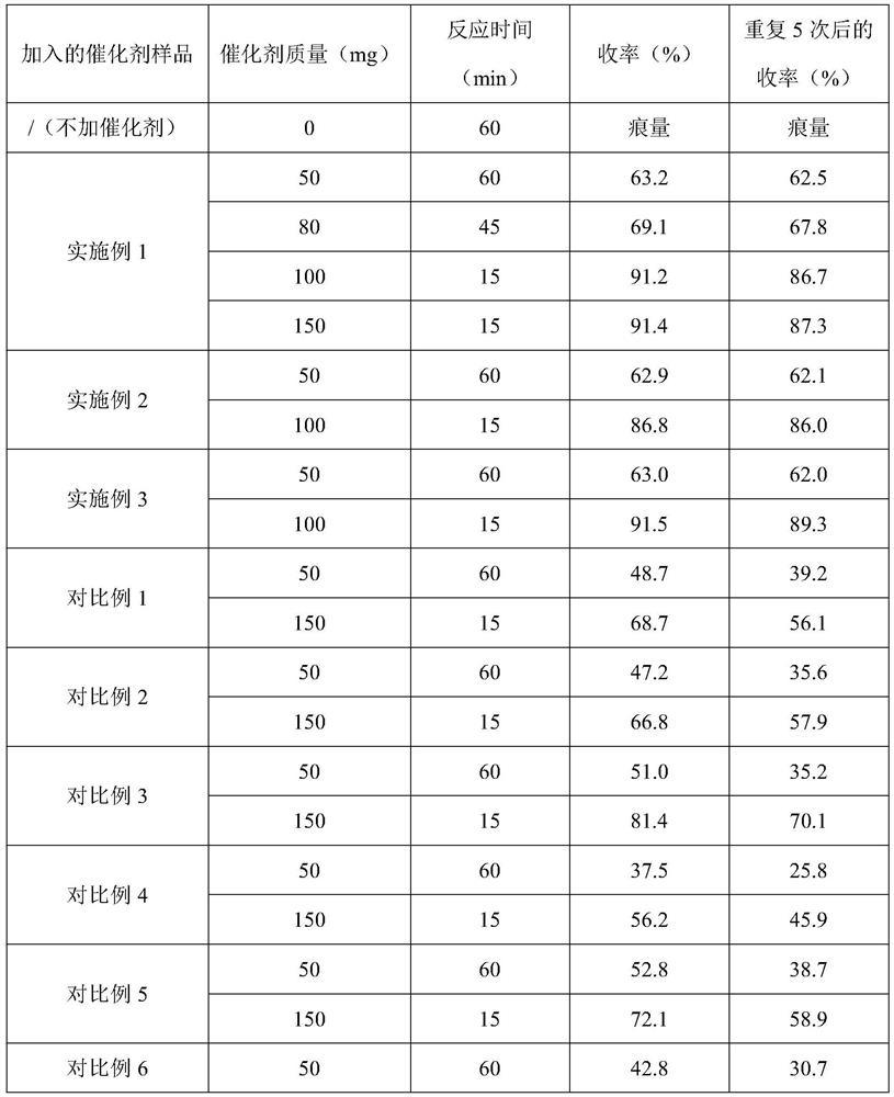 Preparation method of spherical sludge-based solid acid catalyst as well as product and application of spherical sludge-based solid acid catalyst