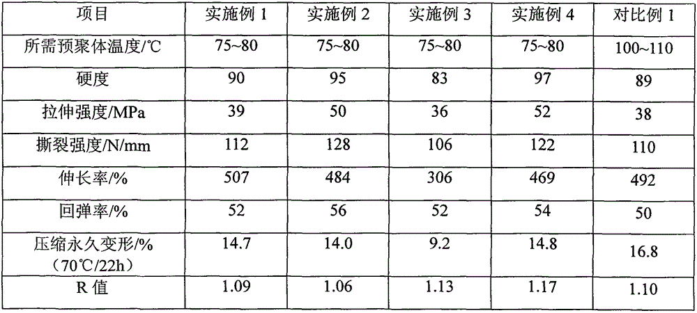 A kind of high-performance polyurethane elastomer and preparation method thereof