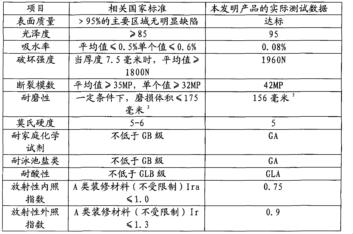 Method for producing transparent glass and overglazed color ceramic sandwich by single firing