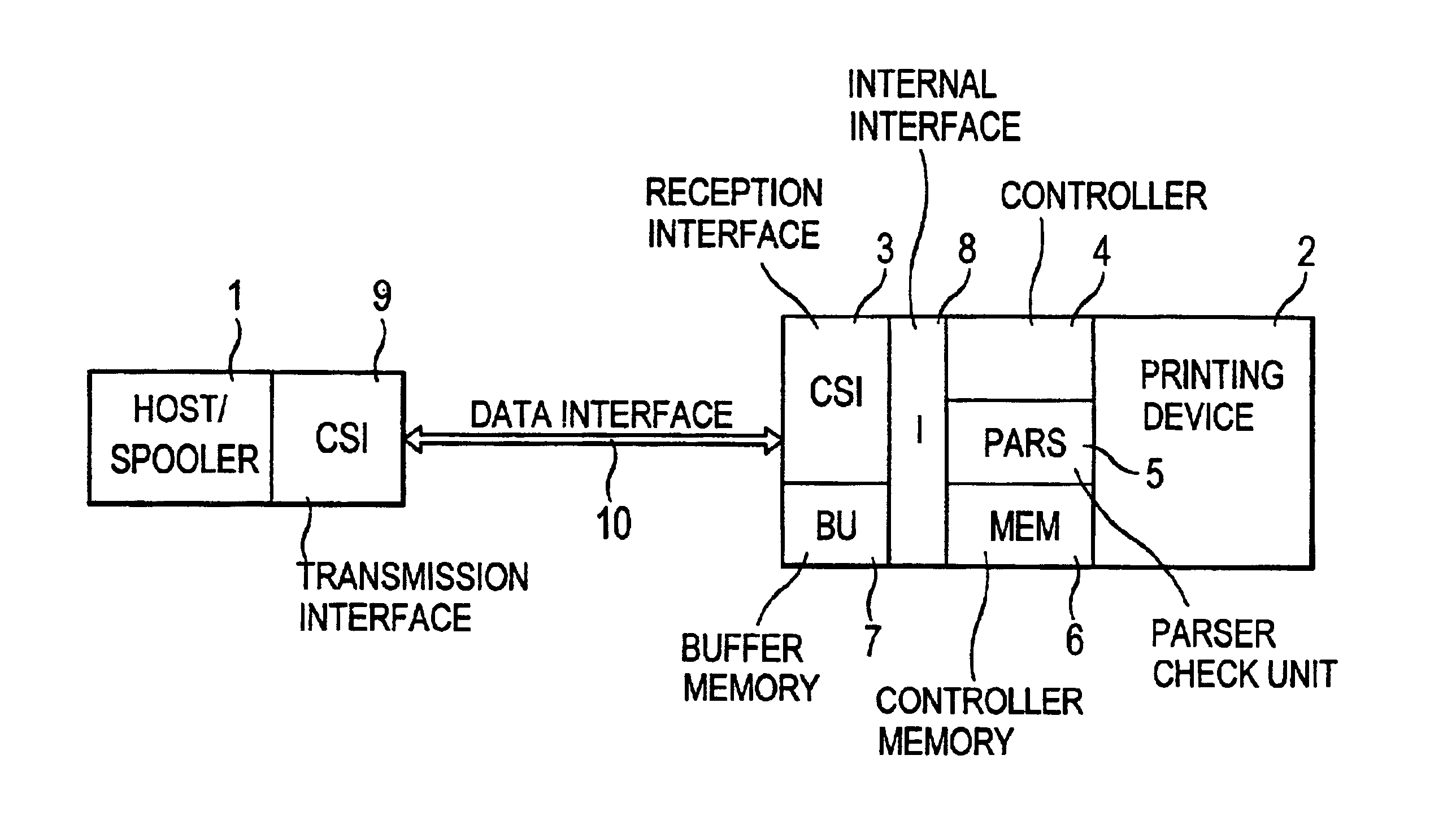 Method, device and computer program element for transmitting print data