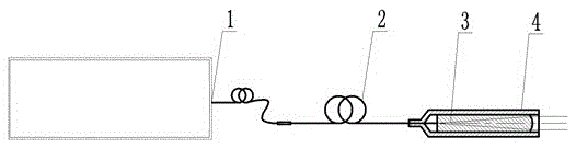 Fiber laser integrated collimation optical device