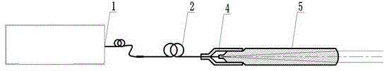 Fiber laser integrated collimation optical device