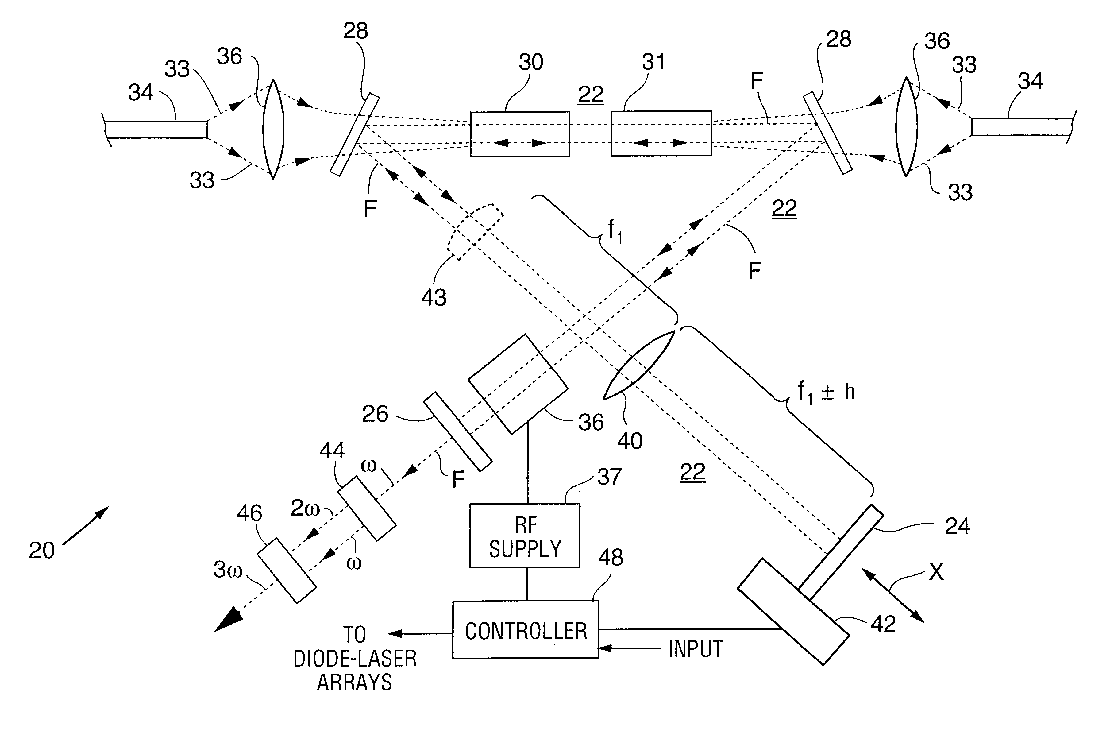 Laser rod thermalization