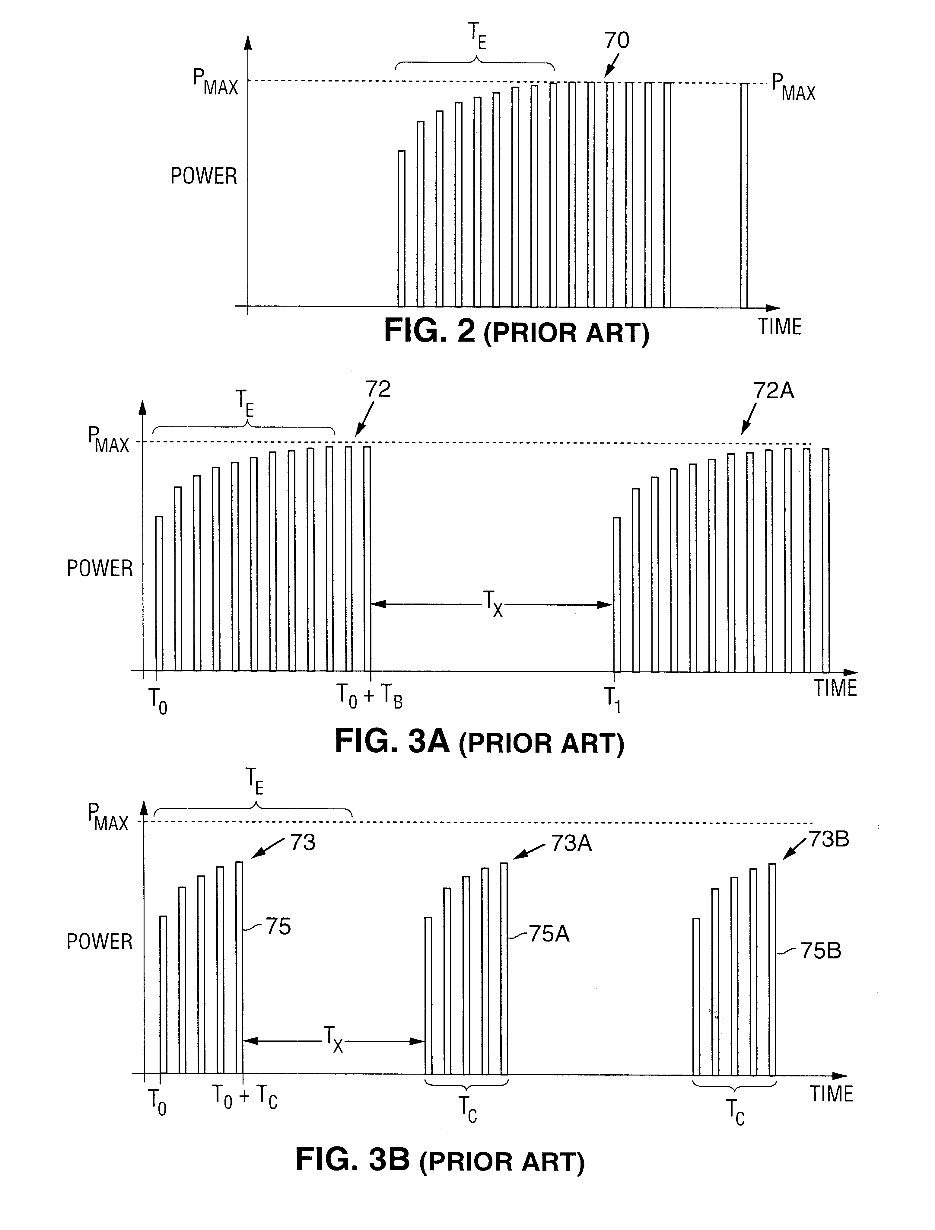 Laser rod thermalization