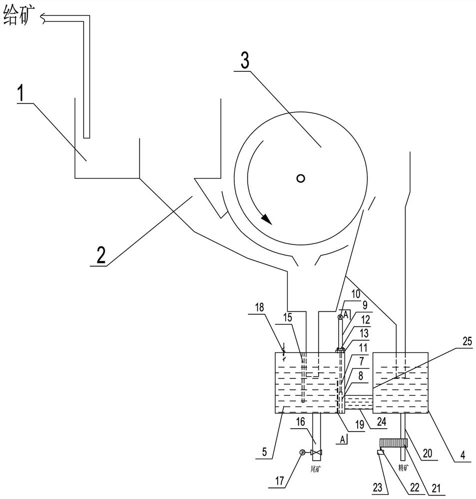 Grade-adjustable cylindrical magnetic separator