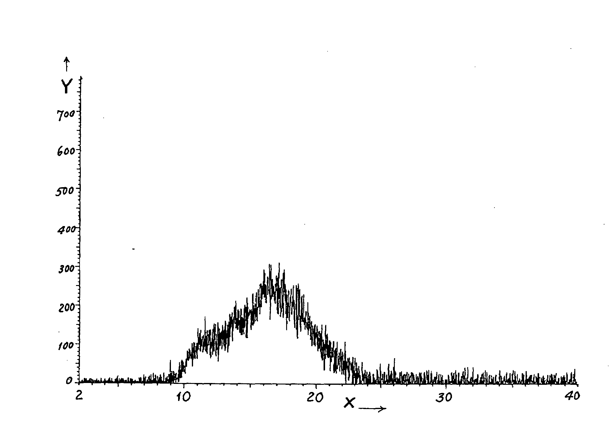 Process for making Biolimus A9