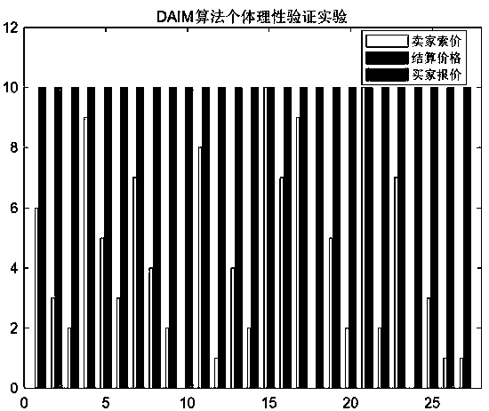 Two-way auction-based method of mobile group intelligence perception and resource allocation and incentive mechanism thereof