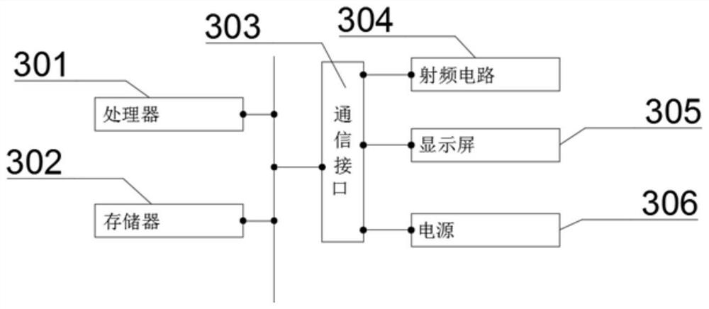 Song phrase division method and system, electronic equipment and medium