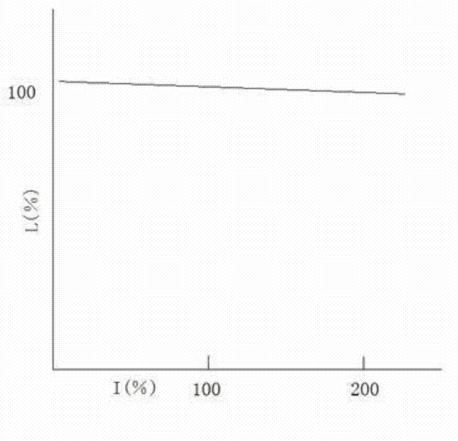 Disc type reactor-based static synchronous compensator (STATCOM) and control method