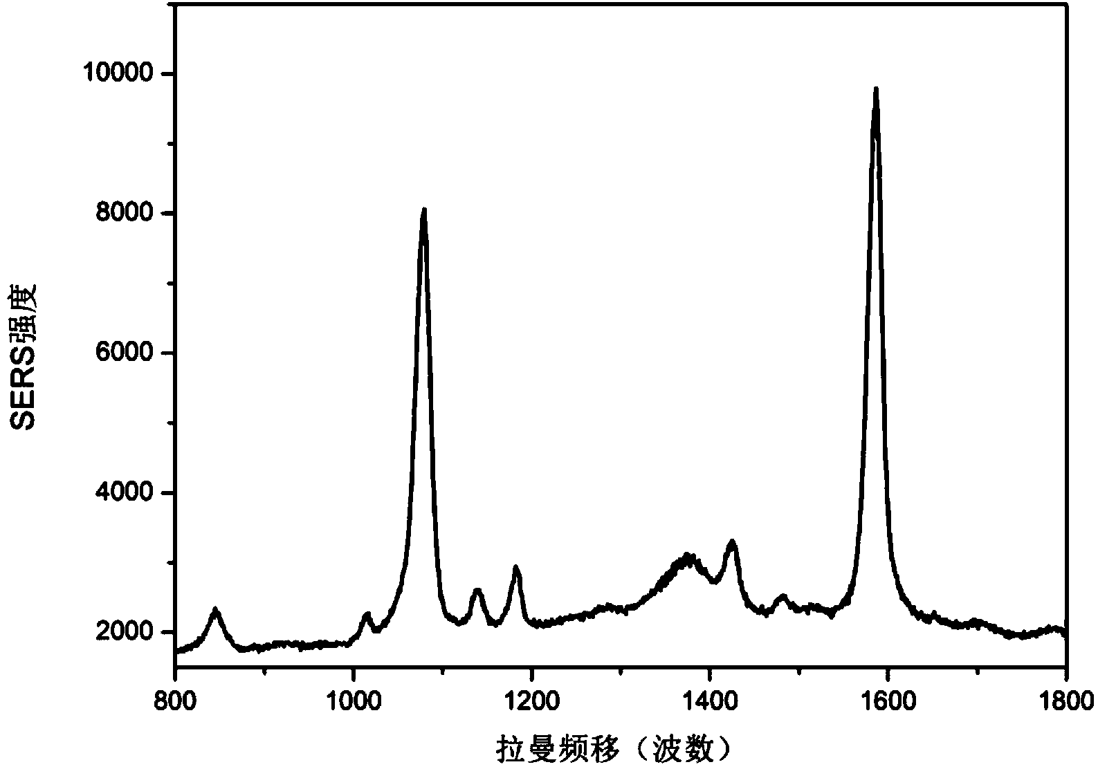 Surface enhanced Raman scattering probe based on carbon nanotube and preparation method thereof