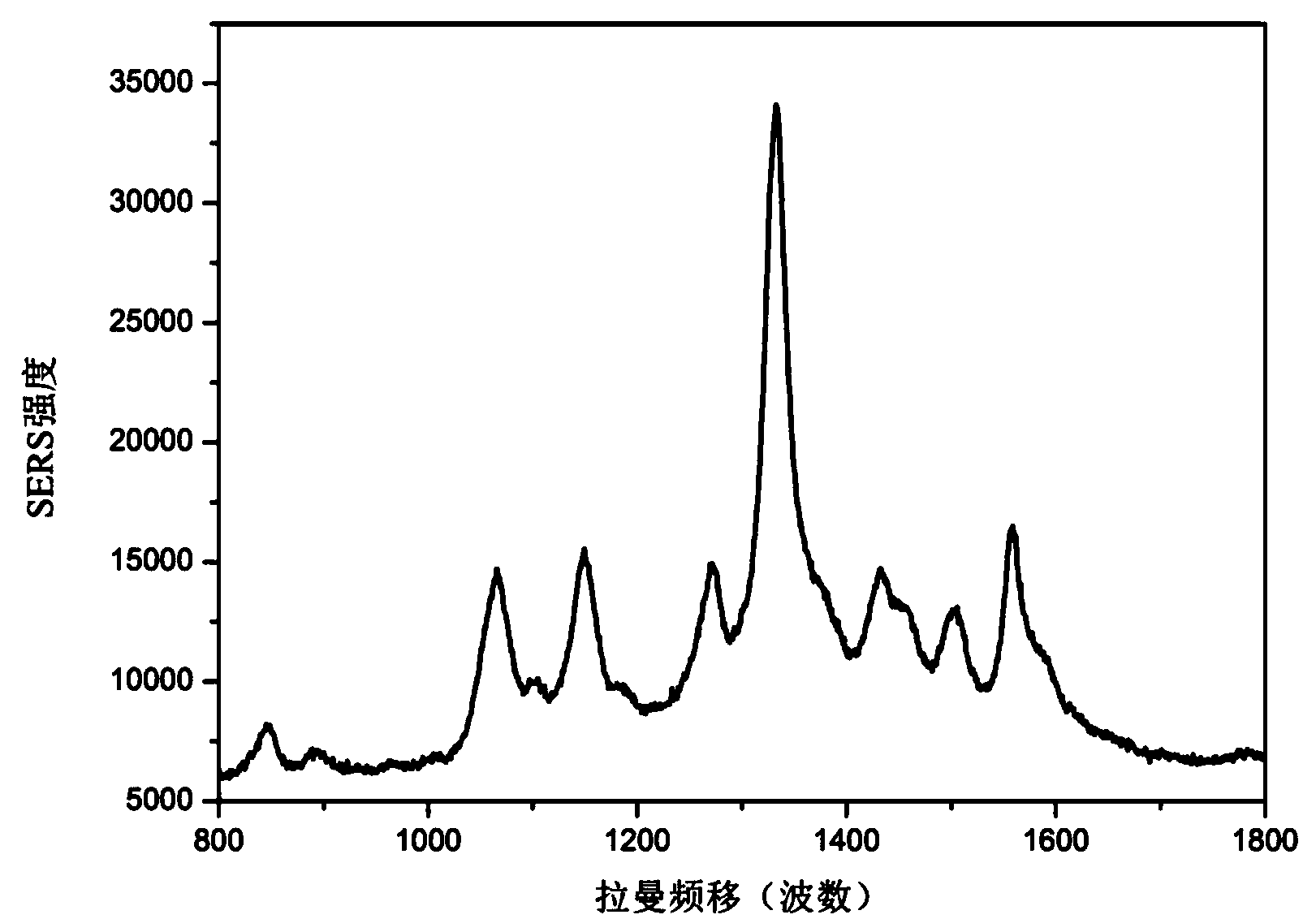 Surface enhanced Raman scattering probe based on carbon nanotube and preparation method thereof