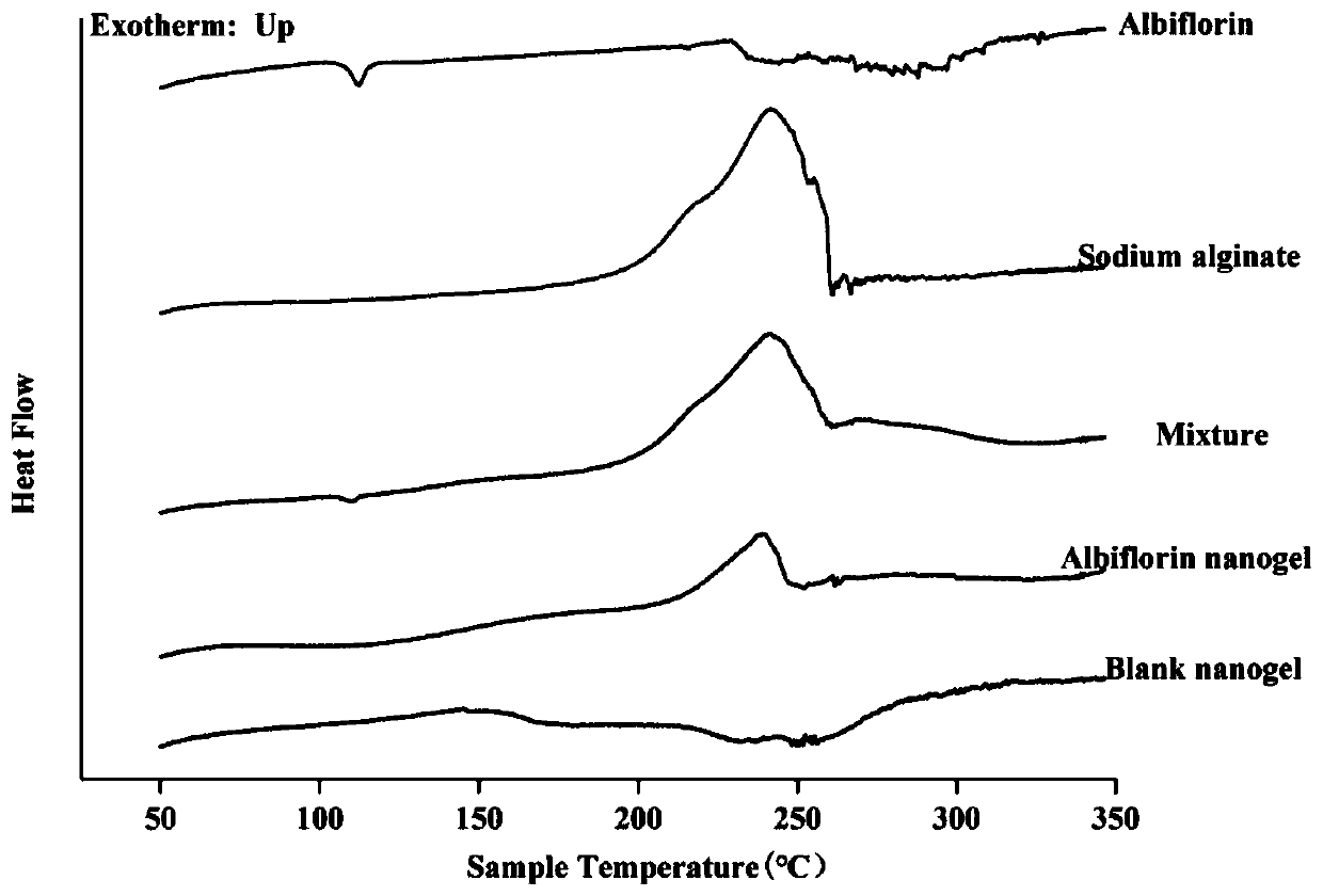 Thermosensitive gel and preparation method thereof