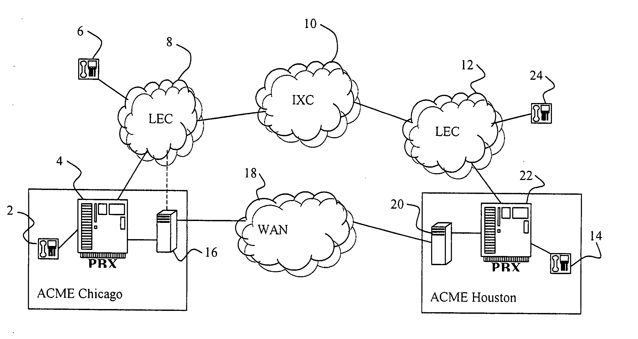 Method and dial plan for packet based voice communications functionality