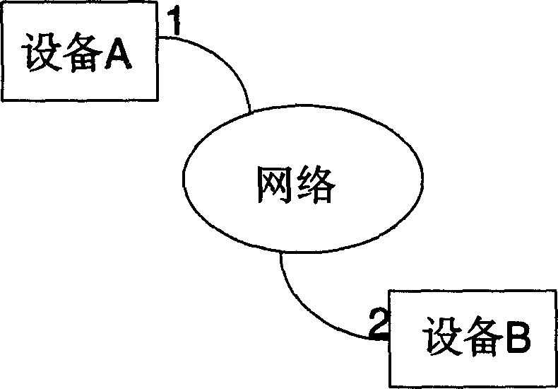 Method for implementing network interconnection management based on asynchronous transmission mode