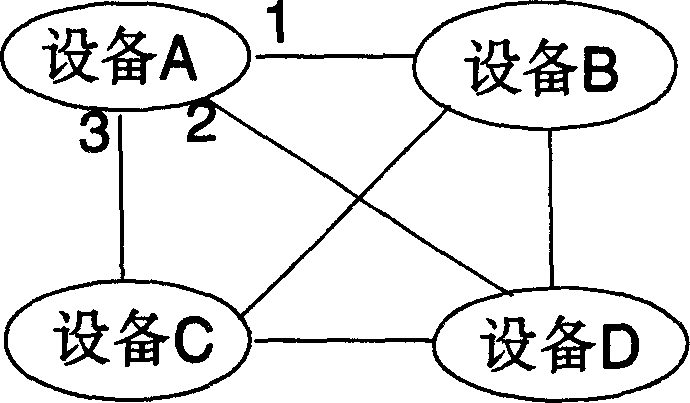 Method for implementing network interconnection management based on asynchronous transmission mode