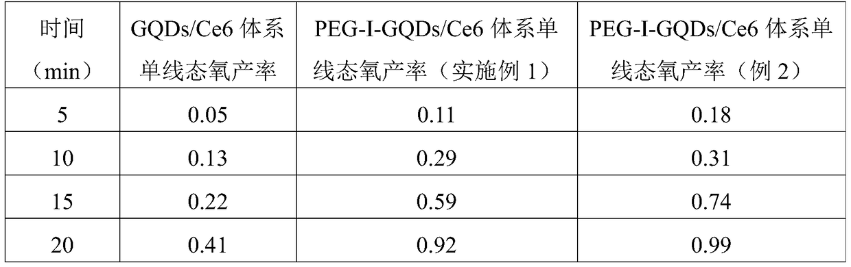 A kind of medicine for treating tumor and preparation method thereof