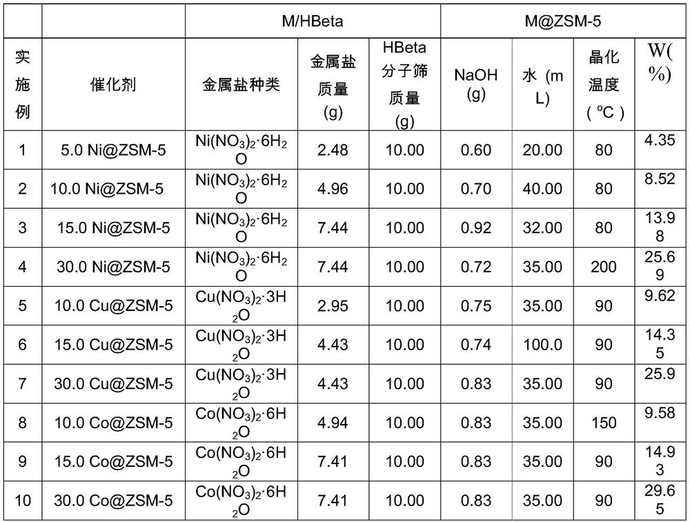 A kind of method for preparing hexamethylenediamine