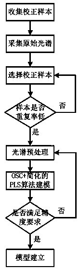 Method and device for testing skin water content by infrared spectroscopy