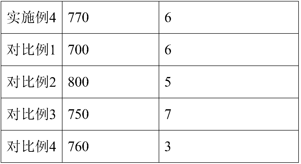 Heat treatment method for economical copper-containing antibacterial stainless steel hot rolled plate