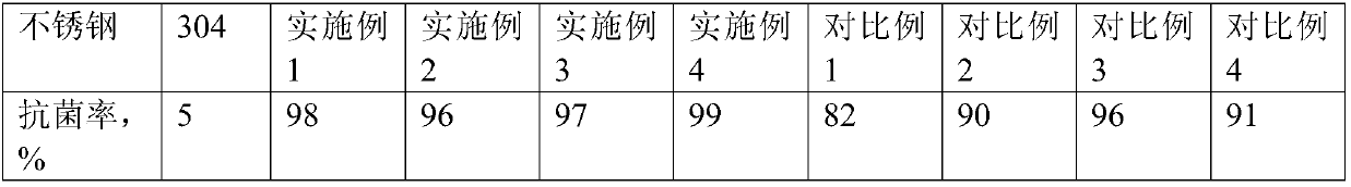 Heat treatment method for economical copper-containing antibacterial stainless steel hot rolled plate