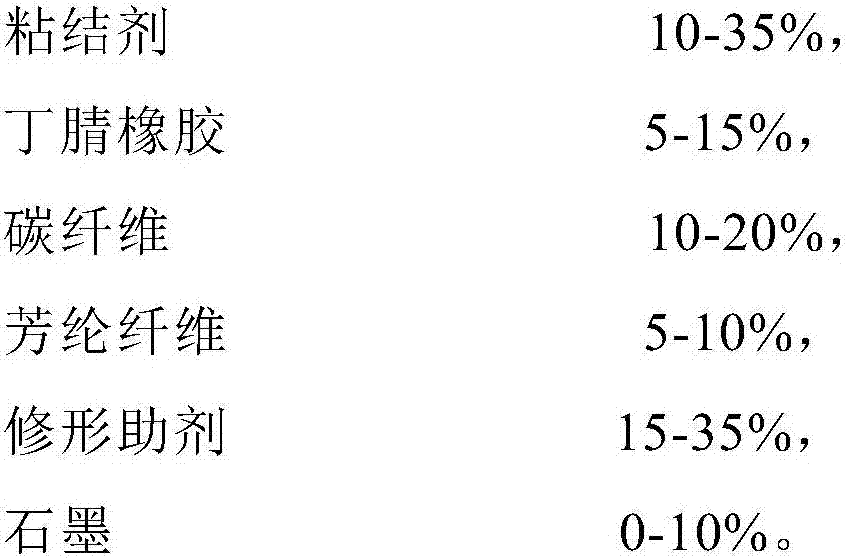 Motor car wheel tread sweeper shape-repair grinding device and preparation method thereof