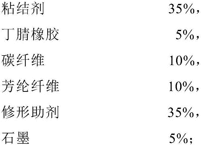 Motor car wheel tread sweeper shape-repair grinding device and preparation method thereof