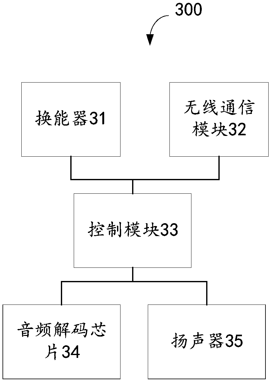 Earphone noise reduction method and device, main earphone, slave earphone and earphone noise reduction system