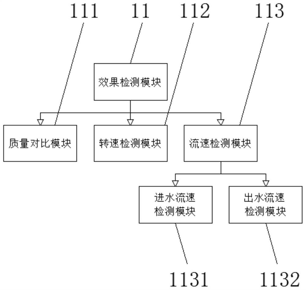 Dehydration detection system of cylinder washing machine